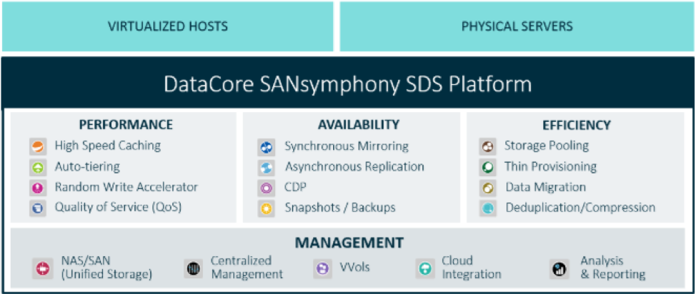 DataCore_SANsymphony_SDS_Platform