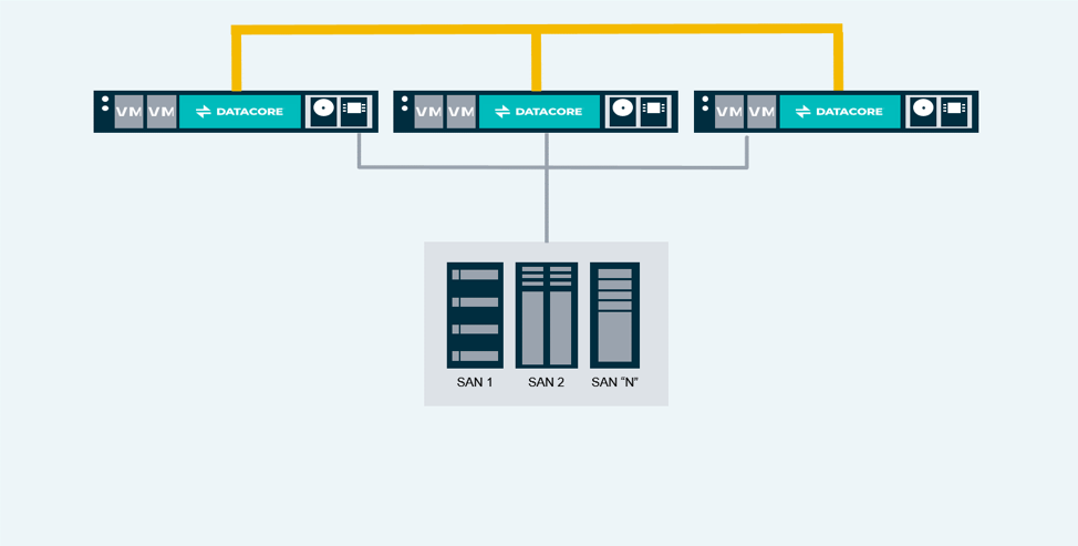 Infrastructure convergée hybride ou HCI 2.0